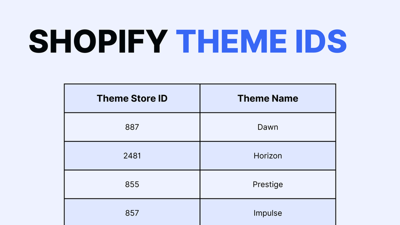 Complete List of All Shopify Theme IDs