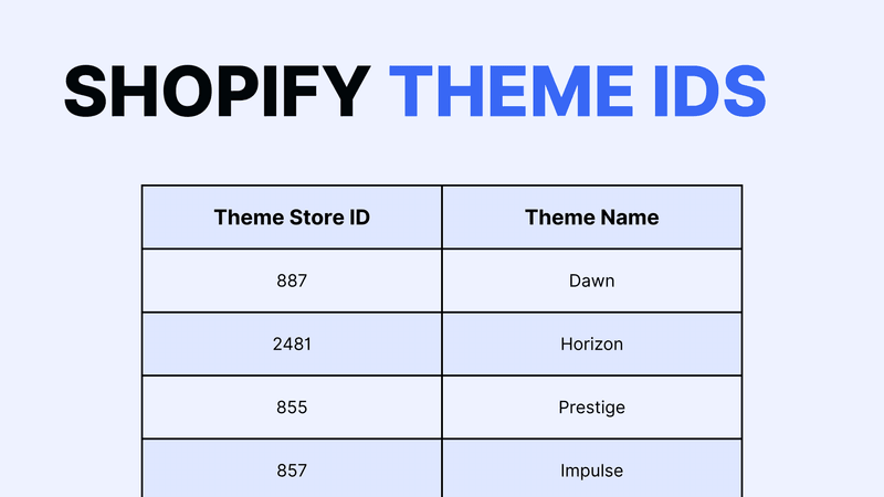 Complete List of All Shopify Theme IDs